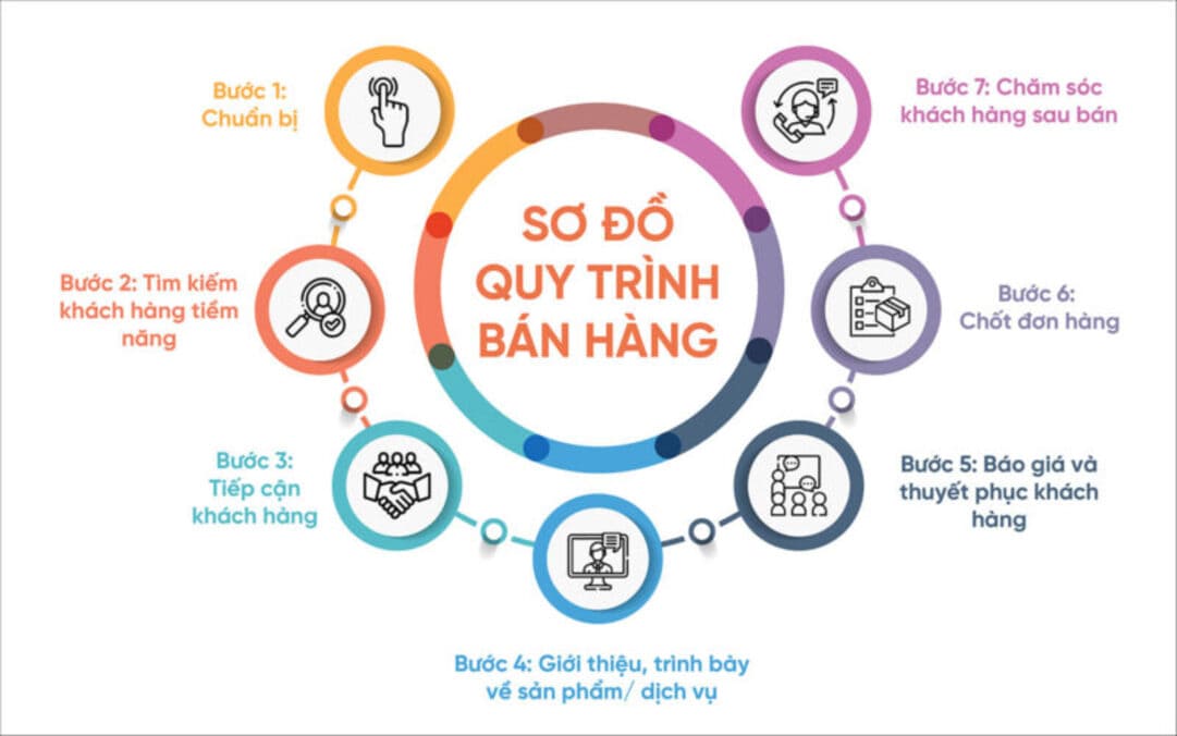 làm gì khi khách hàng không trả lời tin nhắn