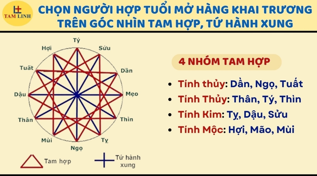 Ngày đẹp khai trương công ty