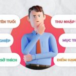 Cách xác định chân dung khách hàng mục tiêu chi tiết từ A-Z