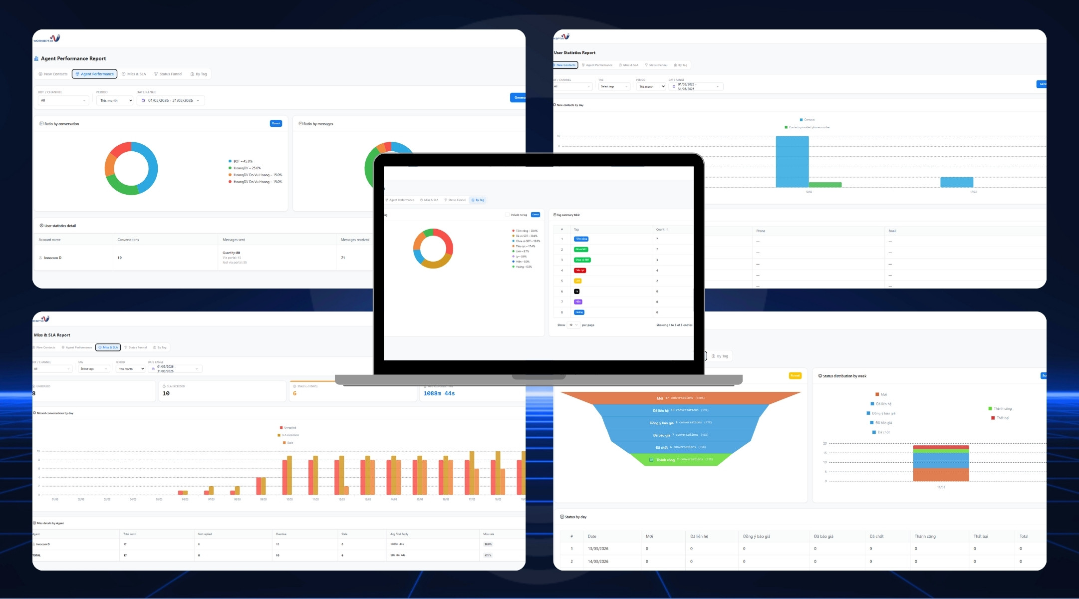 Hệ thống báo cáo thông minh WorkGPT ZaloTeam
