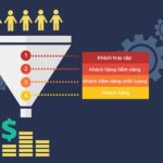 Bạn có hàng ngàn số điện thoại nhưng doanh số vẫn ì ạch? Quản lý danh sách khách hàng bằng AI để biết ai thật sự muốn mua Sale đánh giá không đúng mức độ tiềm năng của khách