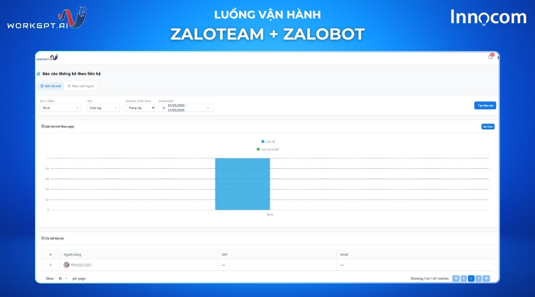 Đồng bộ dữ liệu CRM
