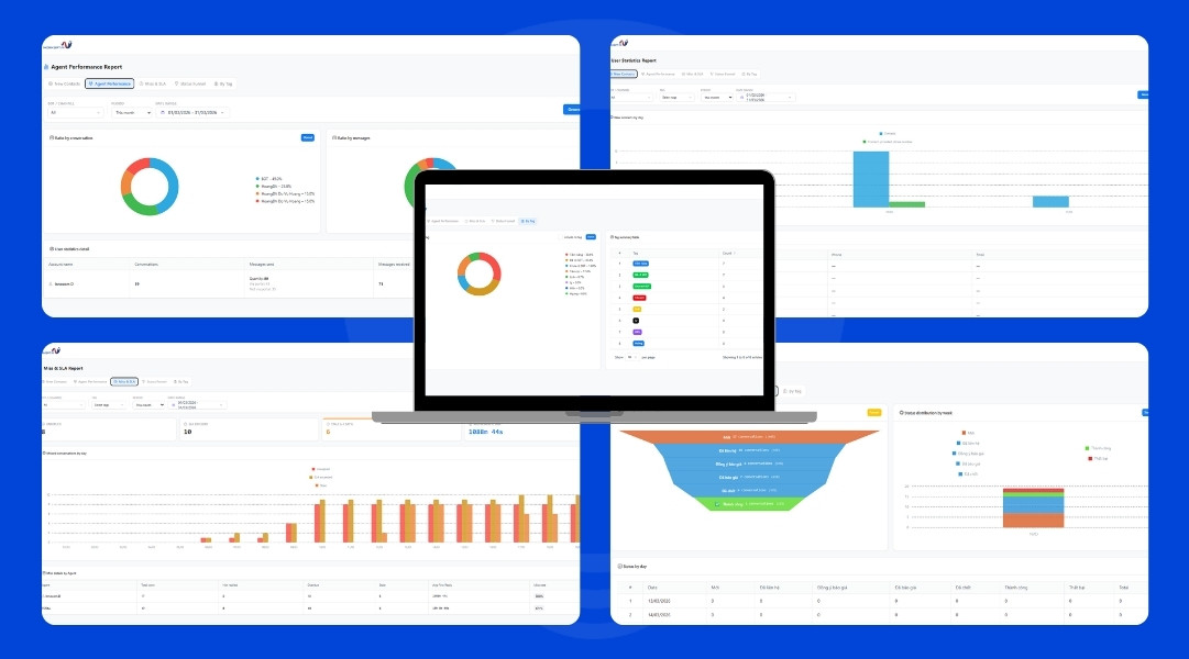 Hệ thống báo cáo ZaloTeam
