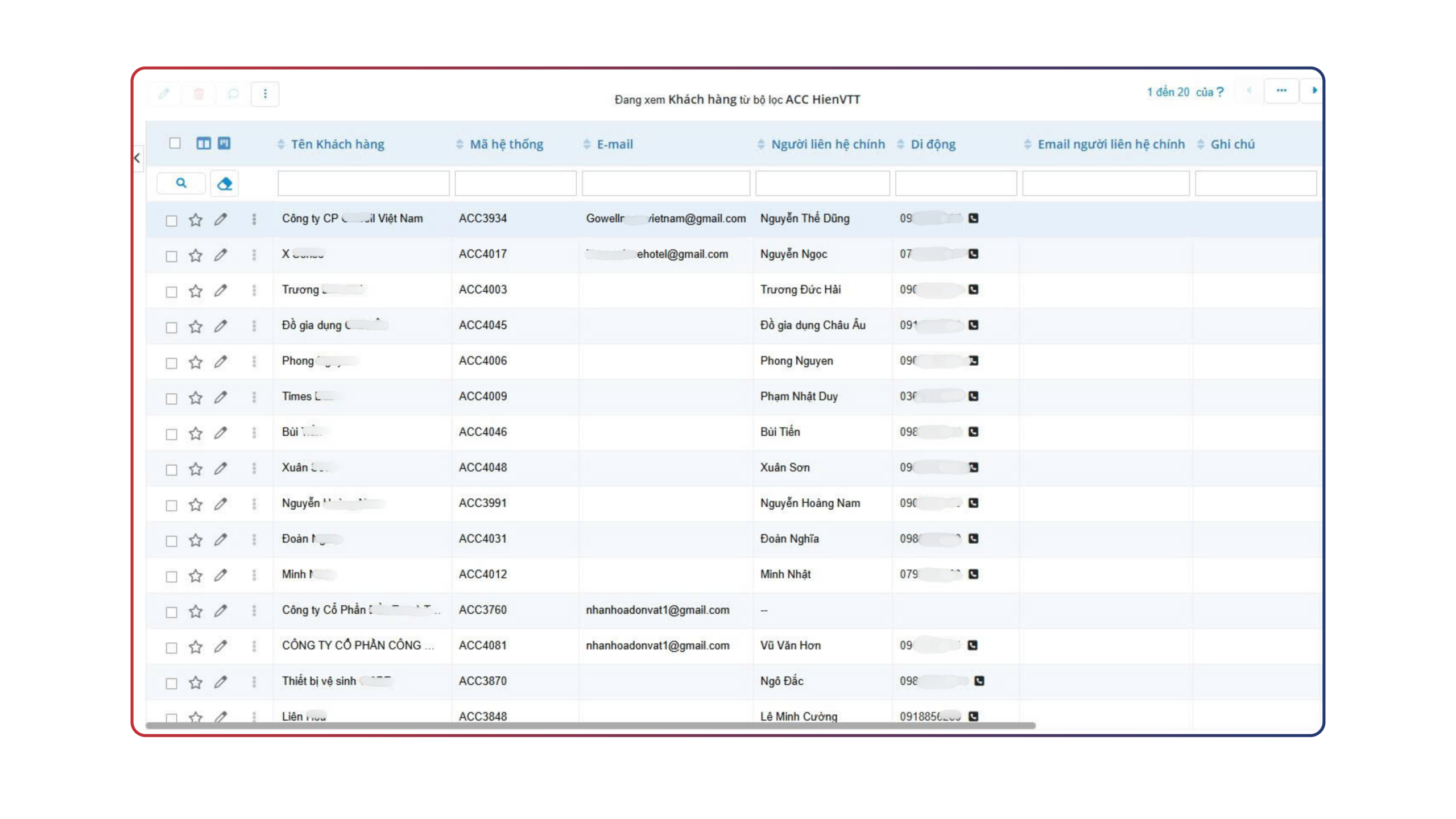 Đồng bộ hóa dữ liệu trên CRM
