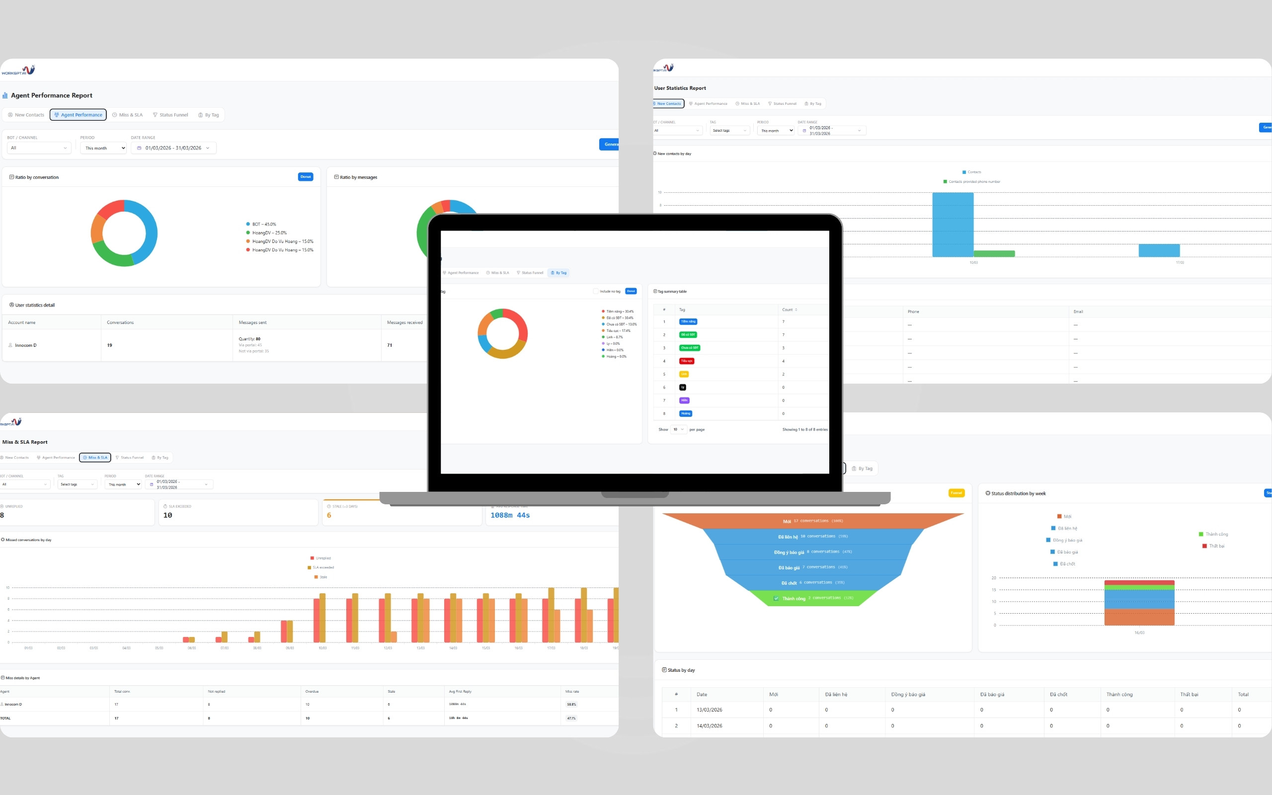 Báo cáo thống kê