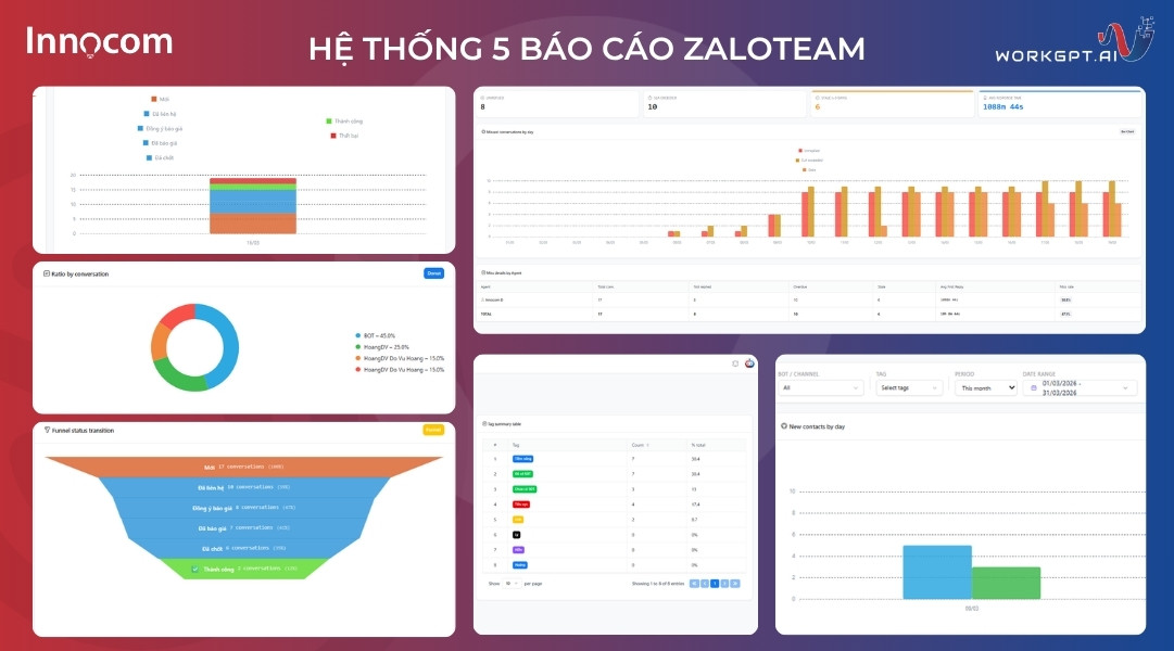 Hệ thống báo cáo dữ liệu thực 