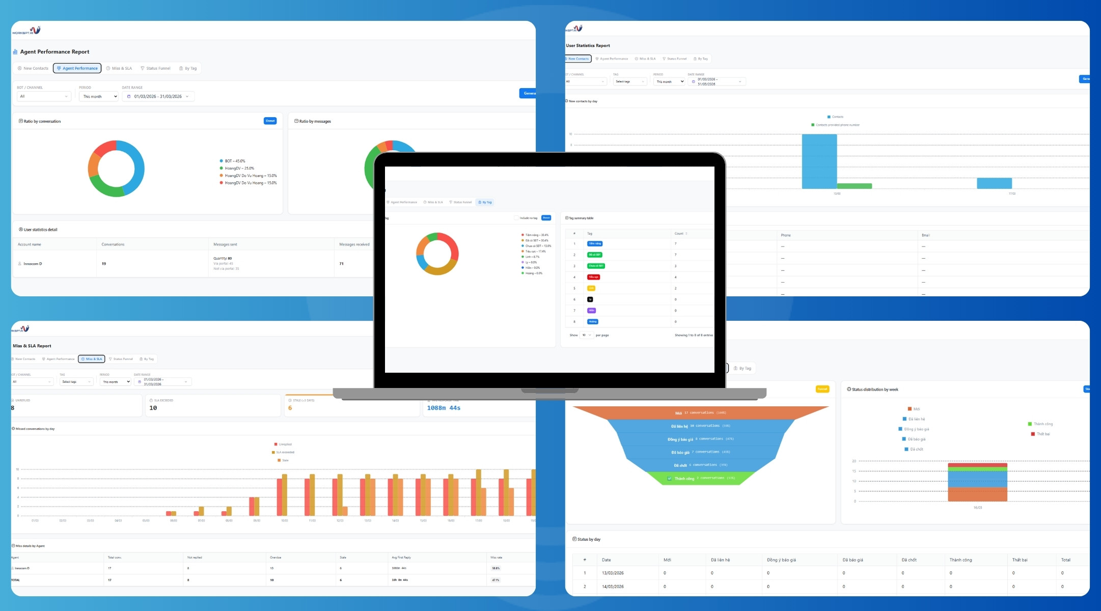 Hệ thống báo cáo thông minh