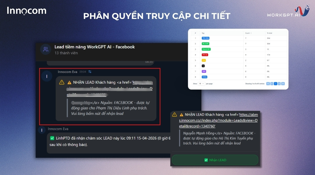 Phân quyền truy cập chi tiết