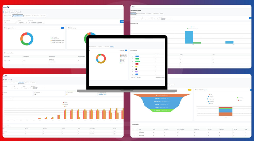 Xây dựng hệ thống báo cáo