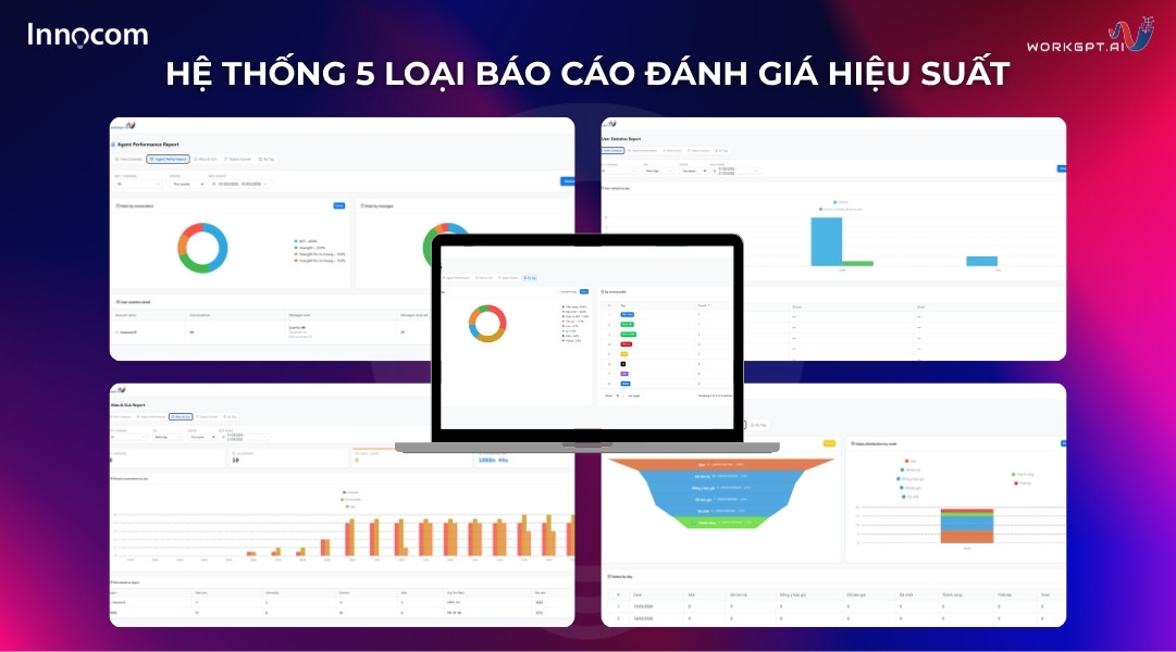 Hệ thống 5 loại báo cáo 