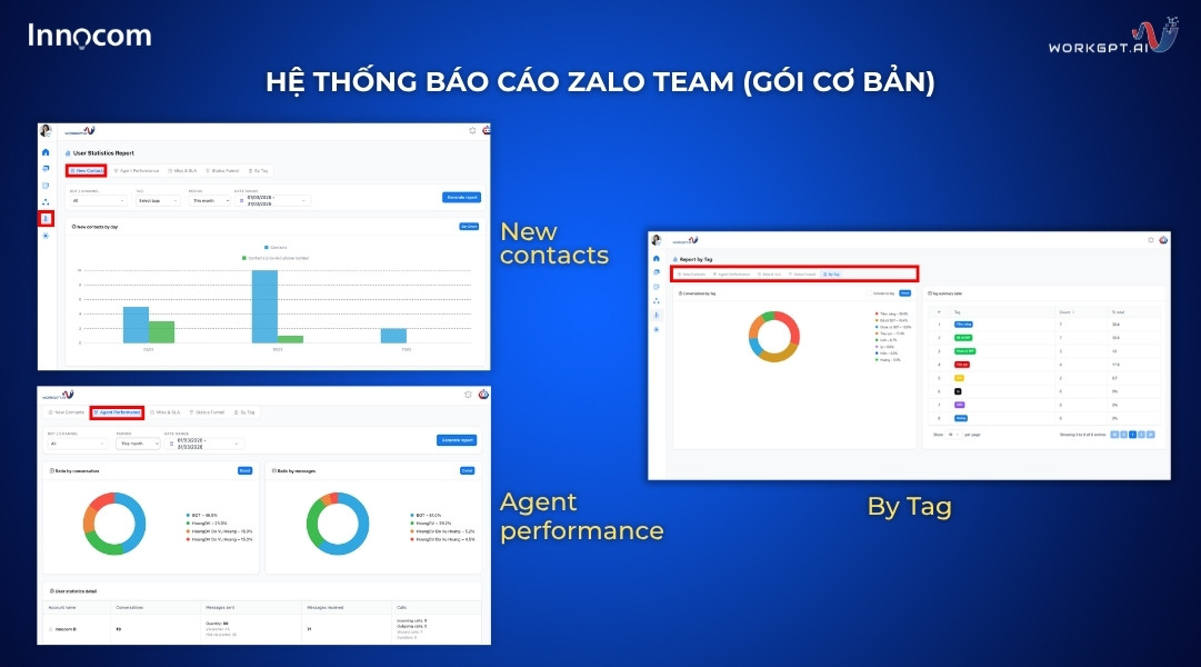 Hệ thống báo cáo Zalo Team