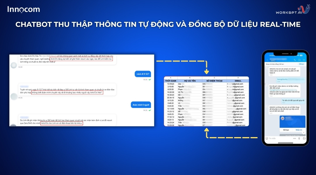 Ảnh chụp màn hình Chatbot thu thập thông tin tự động và đồng bộ dữ liệu Real-time