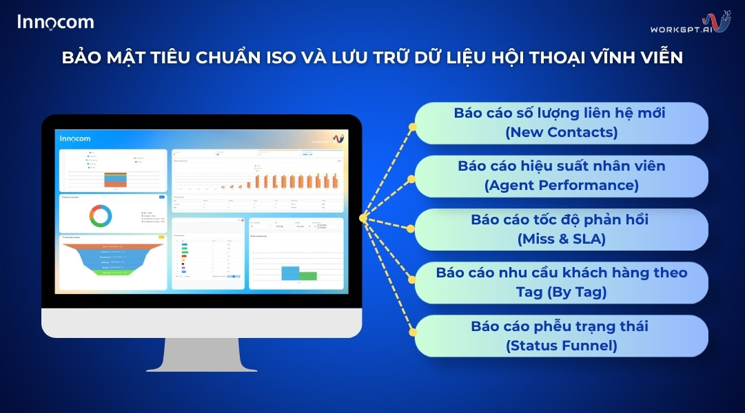 WorkGPT ZaloTeam - Hệ thống 5 loại báo cáo hiệu suất