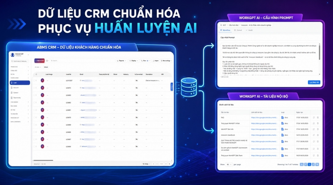 Chuẩn hóa tri thức nội bộ qua CRM ABMS