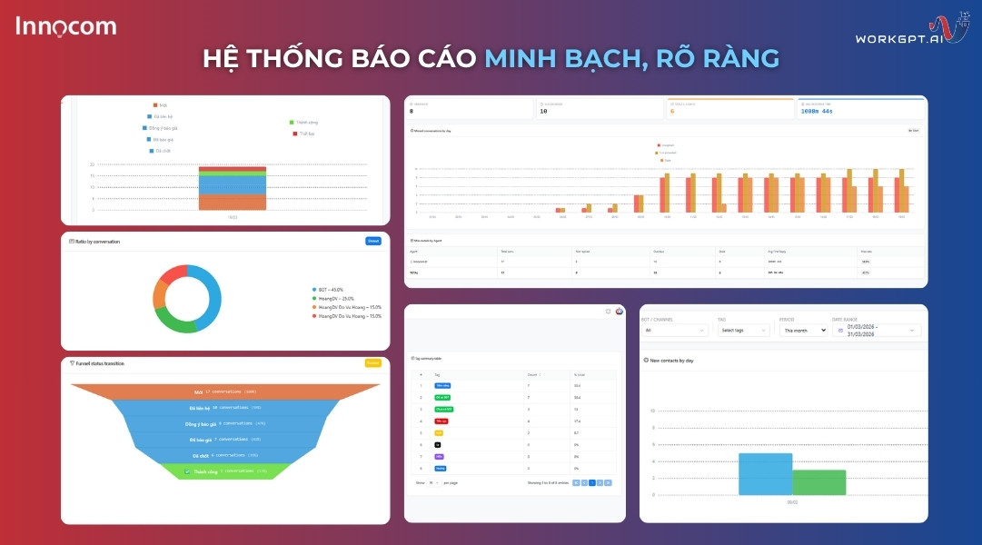 Công cụ báo cáo hiệu suất sale theo dữ liệu thực tế