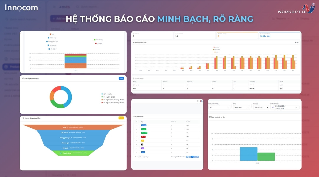 Hệ thống báo cáo minh bạch, rõ ràng