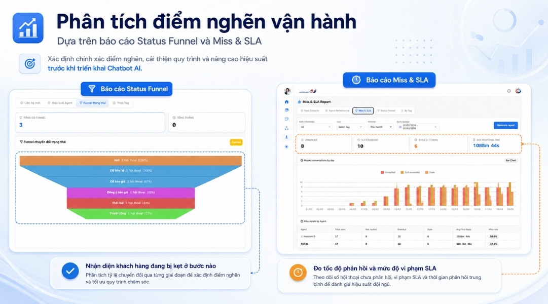 Chatbot AI bán hàng và Chatbot CSKH