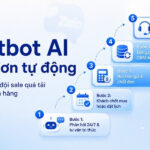 AI chốt đơn tự động
