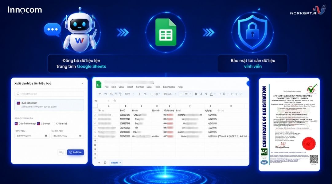 Chatbot AI tự động đồng bộ dữ liệu về Google Sheets