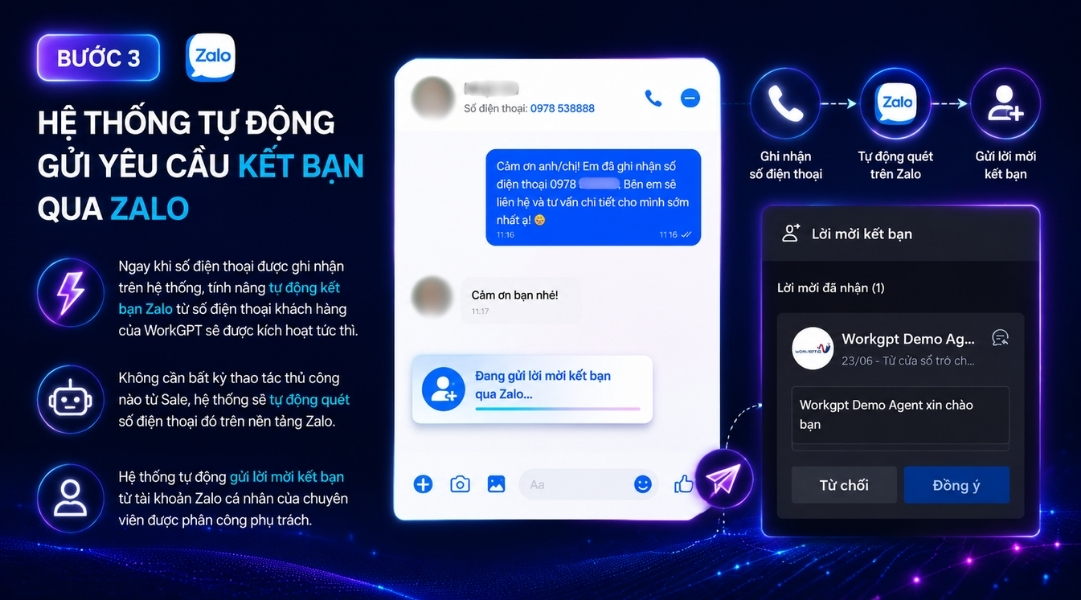 Hệ thống tự động gửi yêu cầu kết bạn