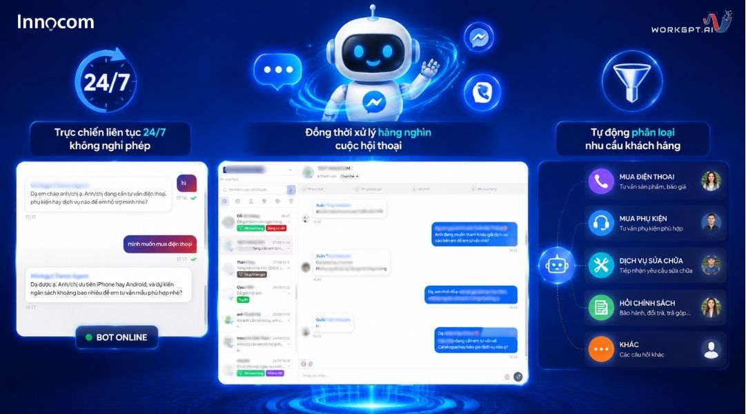 Messenger Chatbot AI trực chiến 24/7 tương tác tức thì