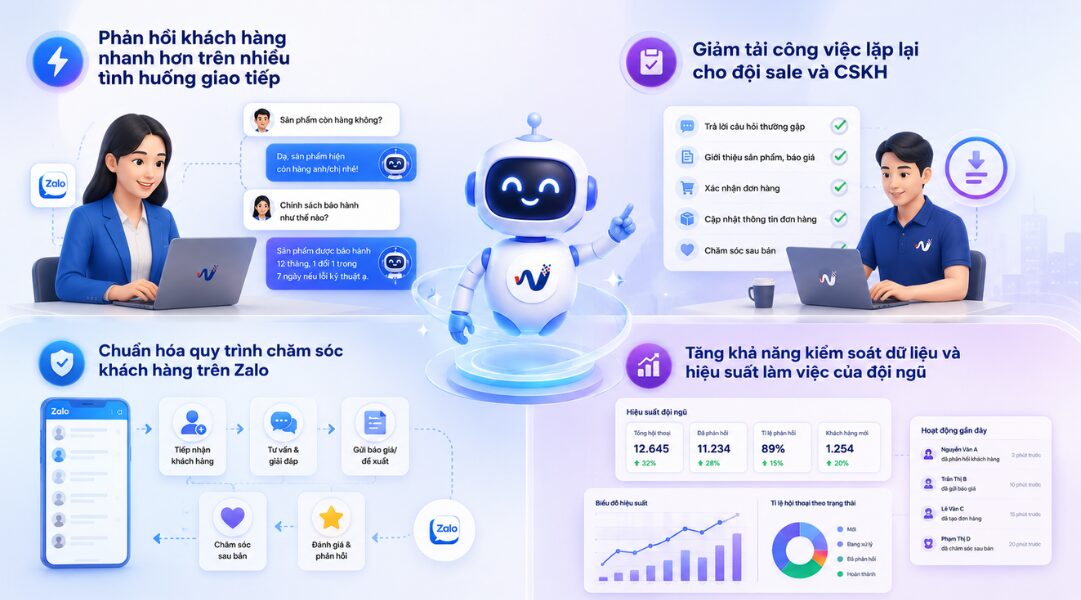 Những lợi ích WorkGPT mang lại cho đội sale và doanh nghiệp