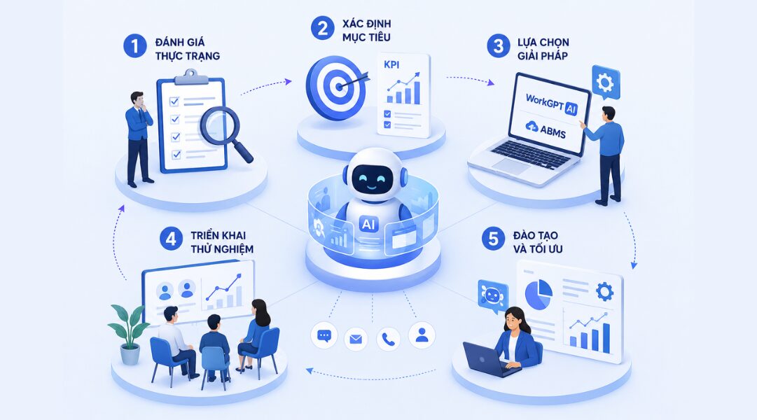 Quy trình 5 bước áp dụng AI vào vận hành thực tế