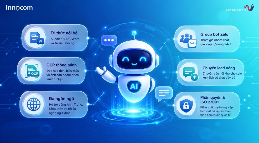 Tính năng cốt lõi của WorkGPT Chatbot AI