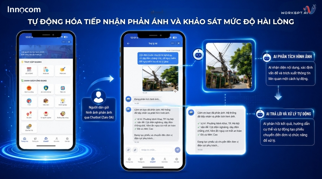 Tự động hóa tiếp nhận phản ánh và khảo sát mức độ hài lòng
