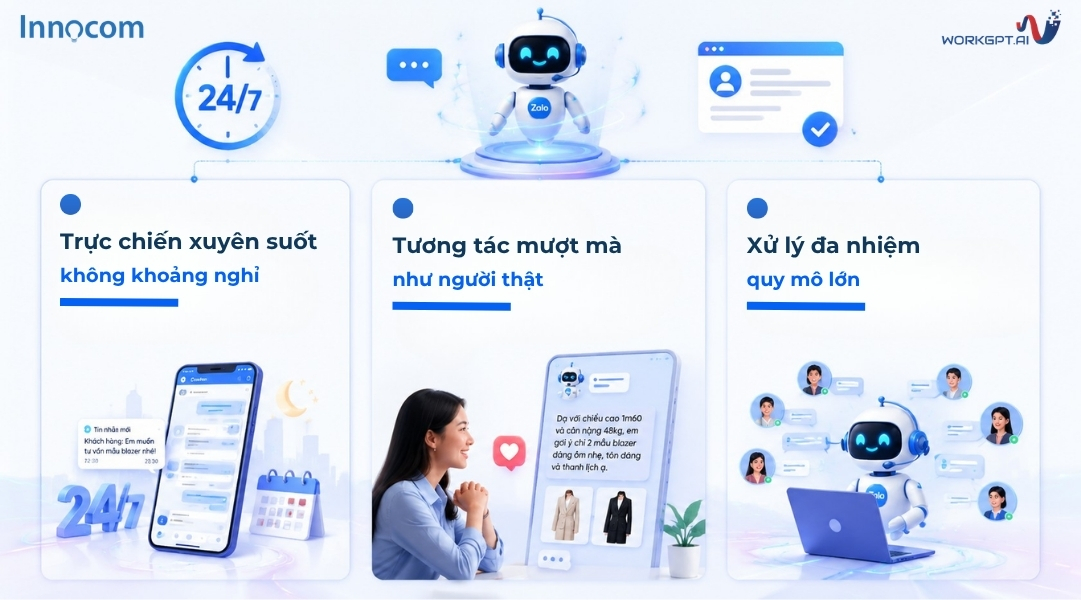 WorkGPT ZaloBot AI trực page 24/7 phản hồi tức thì