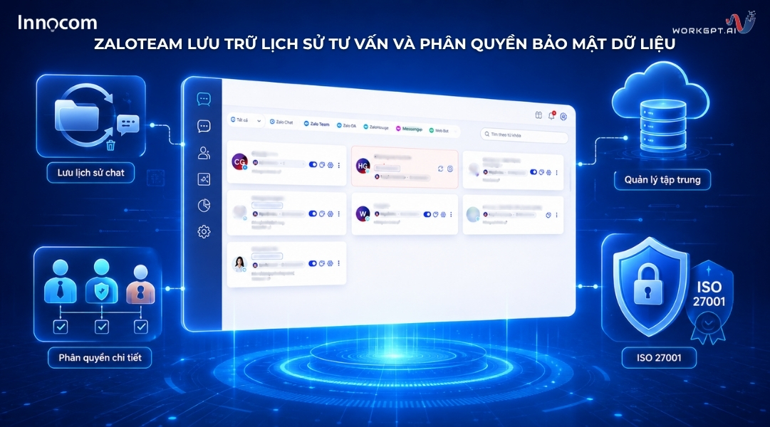 ZaloTeam lưu trữ lịch sử tư vấn và phân quyền bảo mật dữ liệu