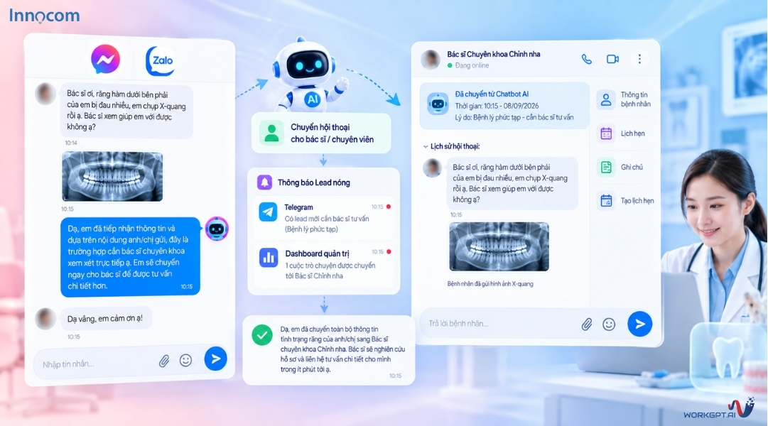 Chatbot AI tự động chuyển câu hỏi khó cho bác sĩ tư vấn