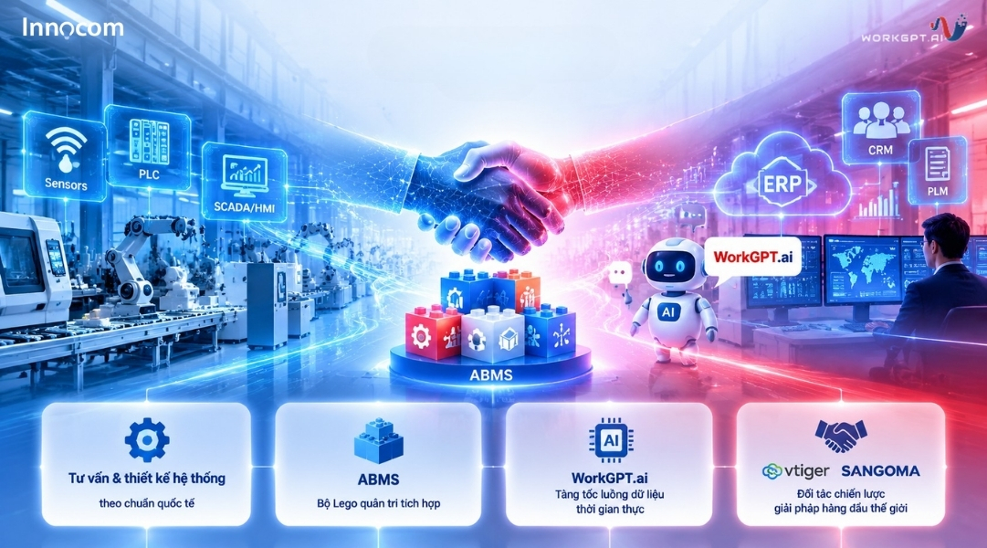 INNOCOM - Đối tác số hóa và tích hợp hệ thống toàn diện