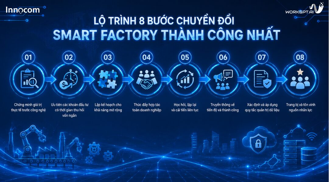 Lộ trình triển khai Smart Factory AI ERP