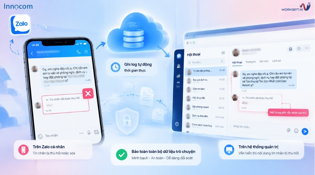 Lưu trữ tin nhắn bị thu hồi