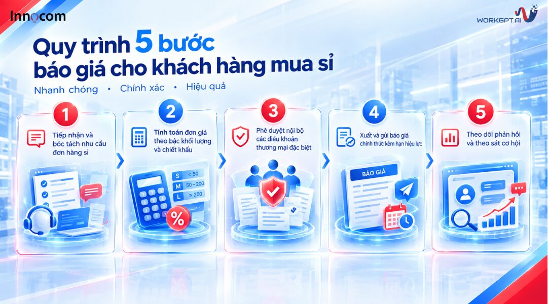 Quy trình 5 bước báo giá cho khách hàng mua sỉ