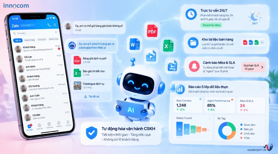 Tự động hóa và hỗ trợ vận hành CSKH