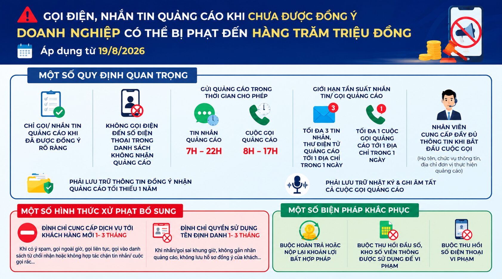 Gọi điện, nhắn tin quảng cáo
