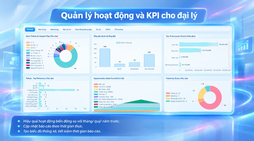 ABMS quản lý KPI cho đại lý