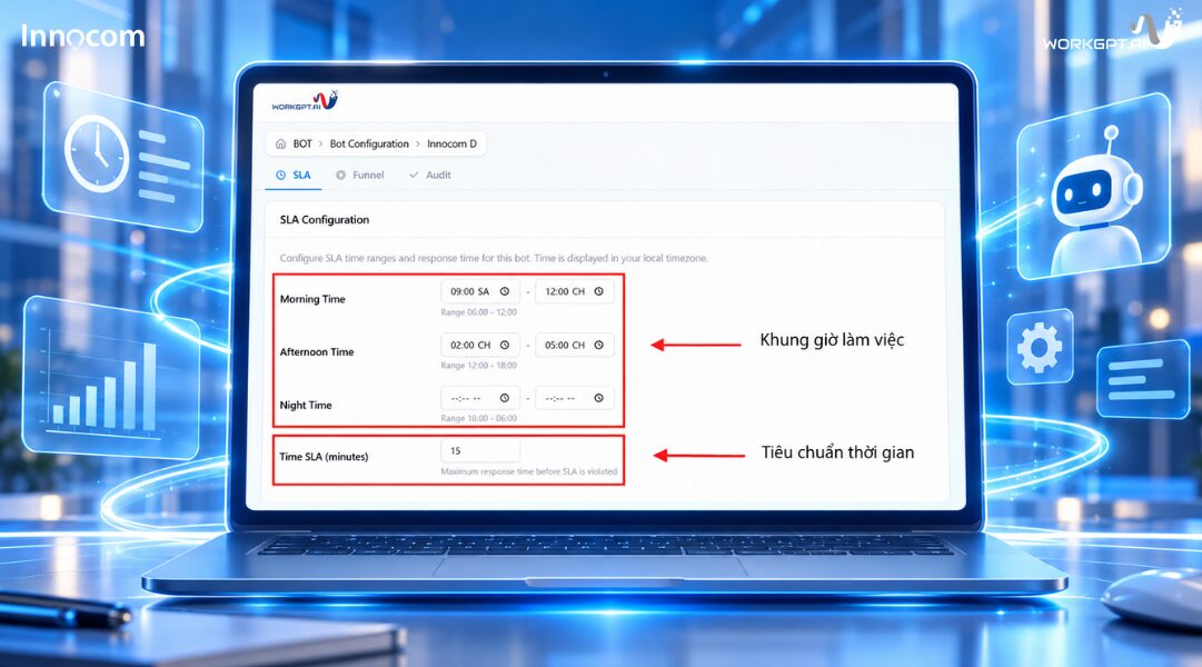 Cấu hình thời gian phản hồi cam kết (SLA)