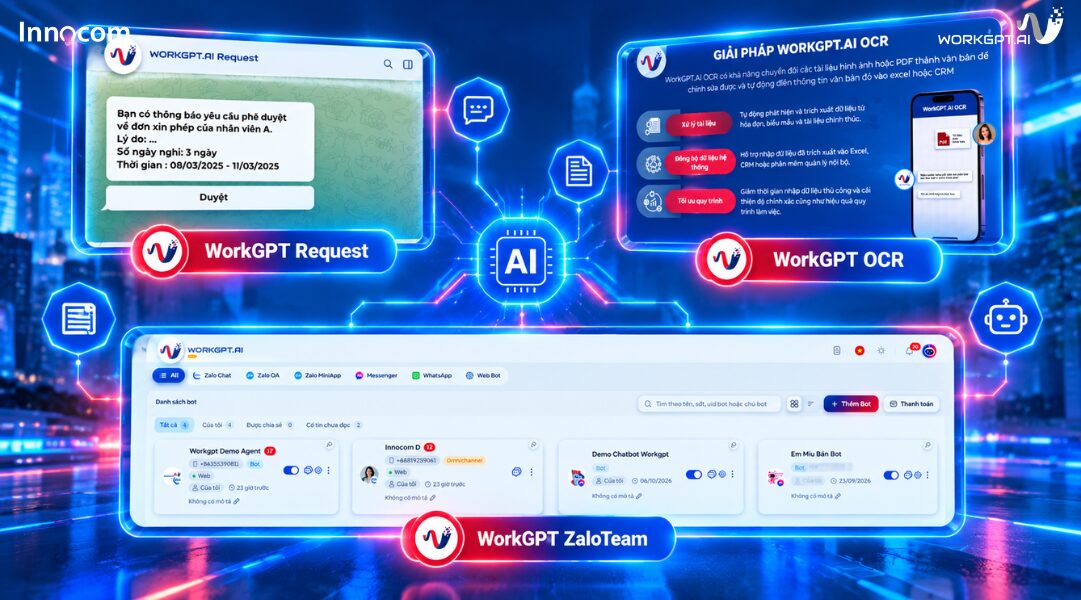Giải pháp WorkGPT AI