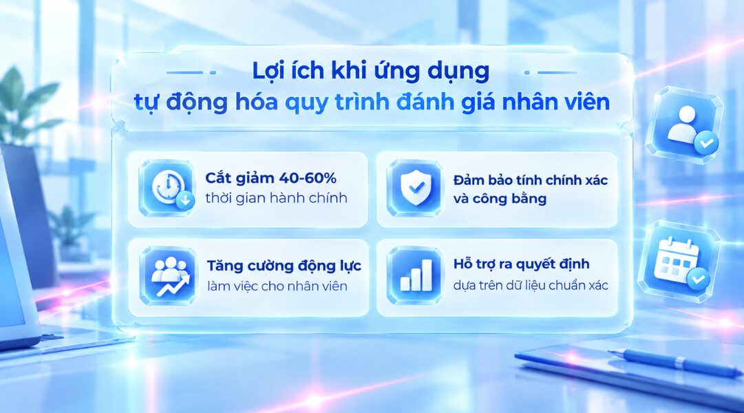 Lợi ích của tự động hóa quy trình đánh giá nhân viên