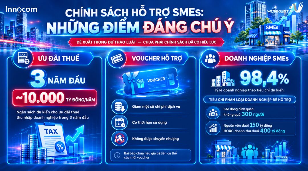 Nhà nước cấp chứng chỉ hỗ trợ có giảm trừ chi phí